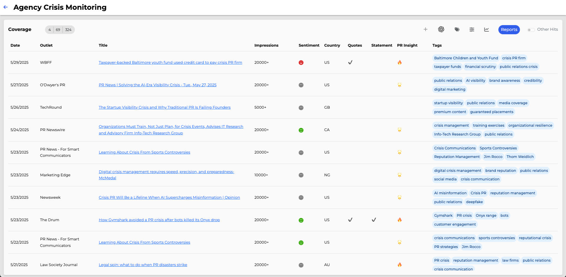 Briifd Dashboard